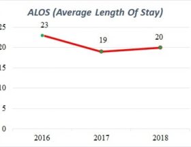 Alos 2018