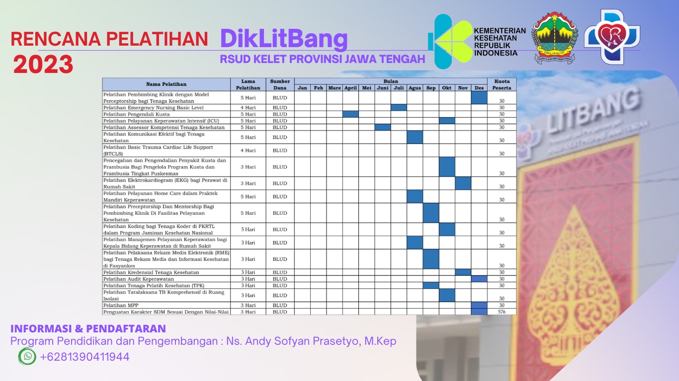 Rencana Pelatihan 2023 New