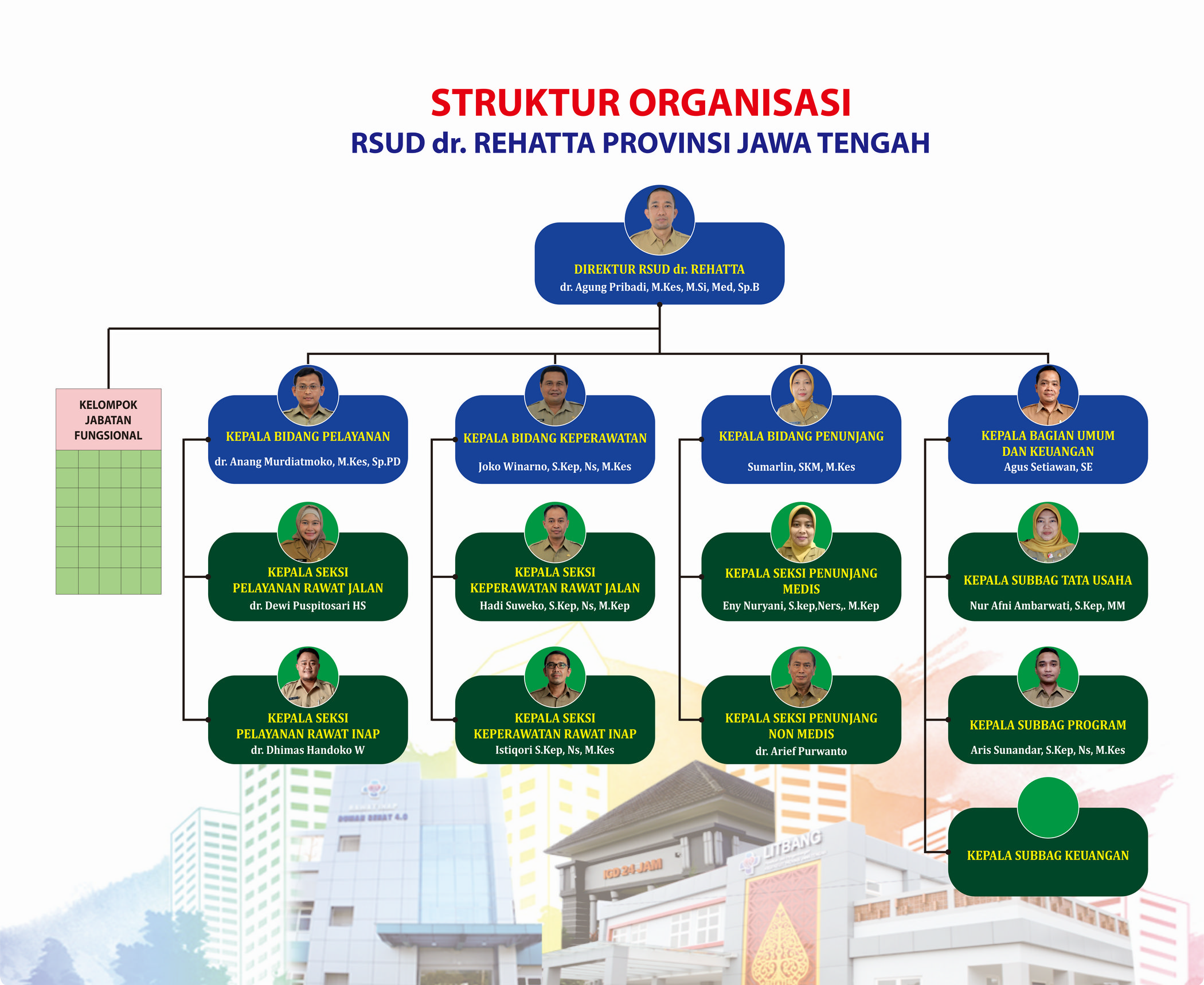 STRUKTUR REHATTA