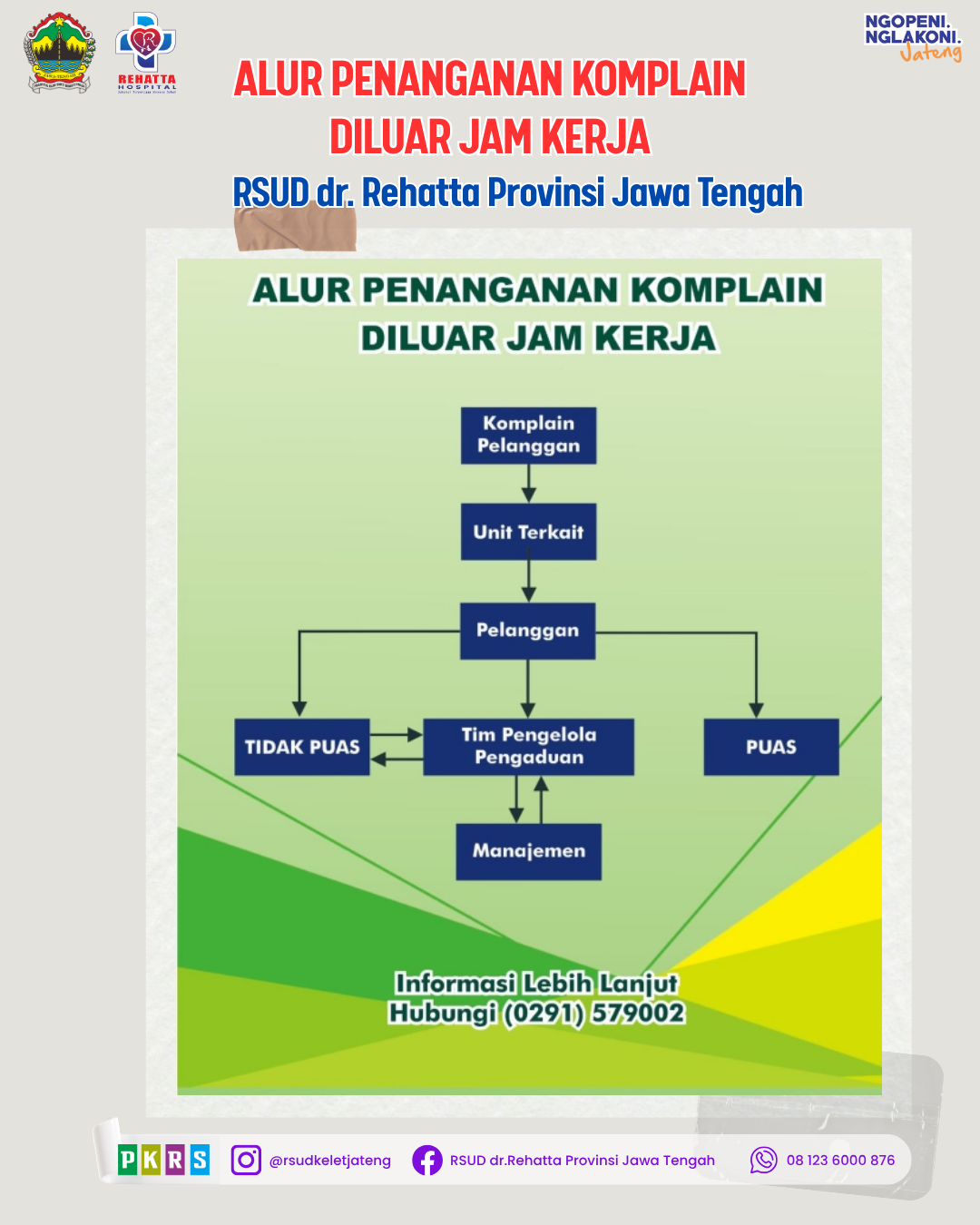 Alur penanganan komplain diluar jam kerja