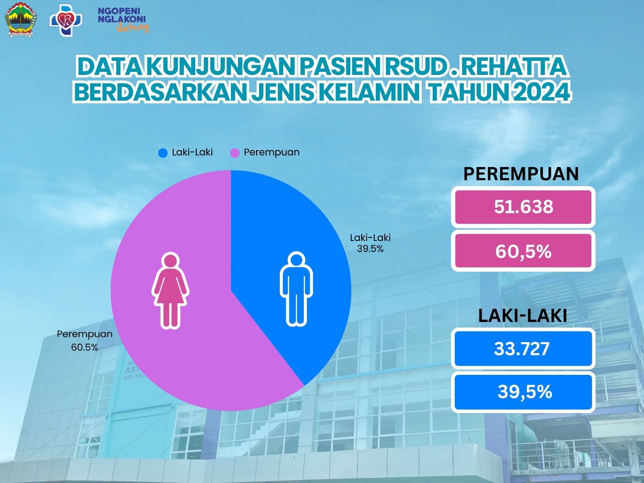 kunjungan bedasarkan jenis kelamin
