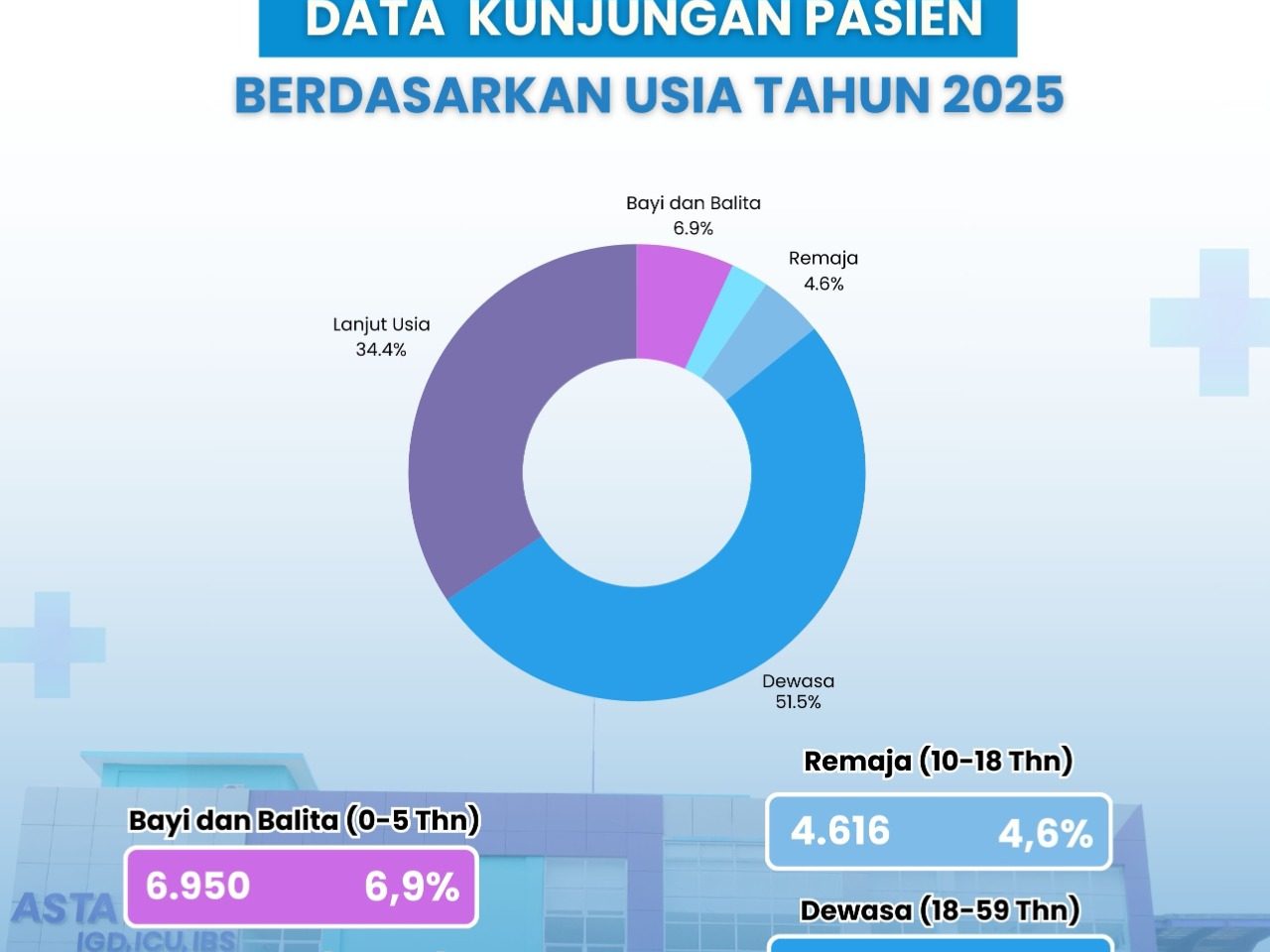 kunjungan pasien 2025