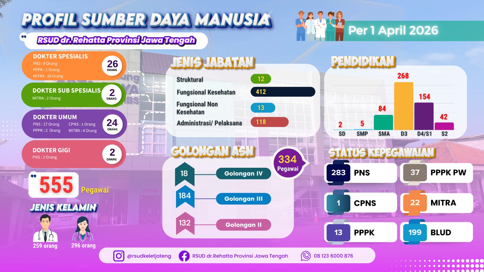 SDM per april 2026