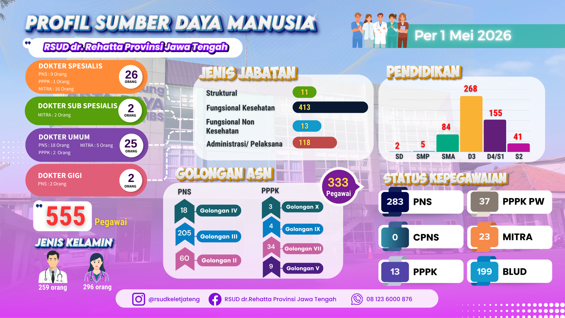 INFOGRAFIS SDM 2026 per Mei 2026 INFOGRAFIS SDM 2026 per Mei 2026