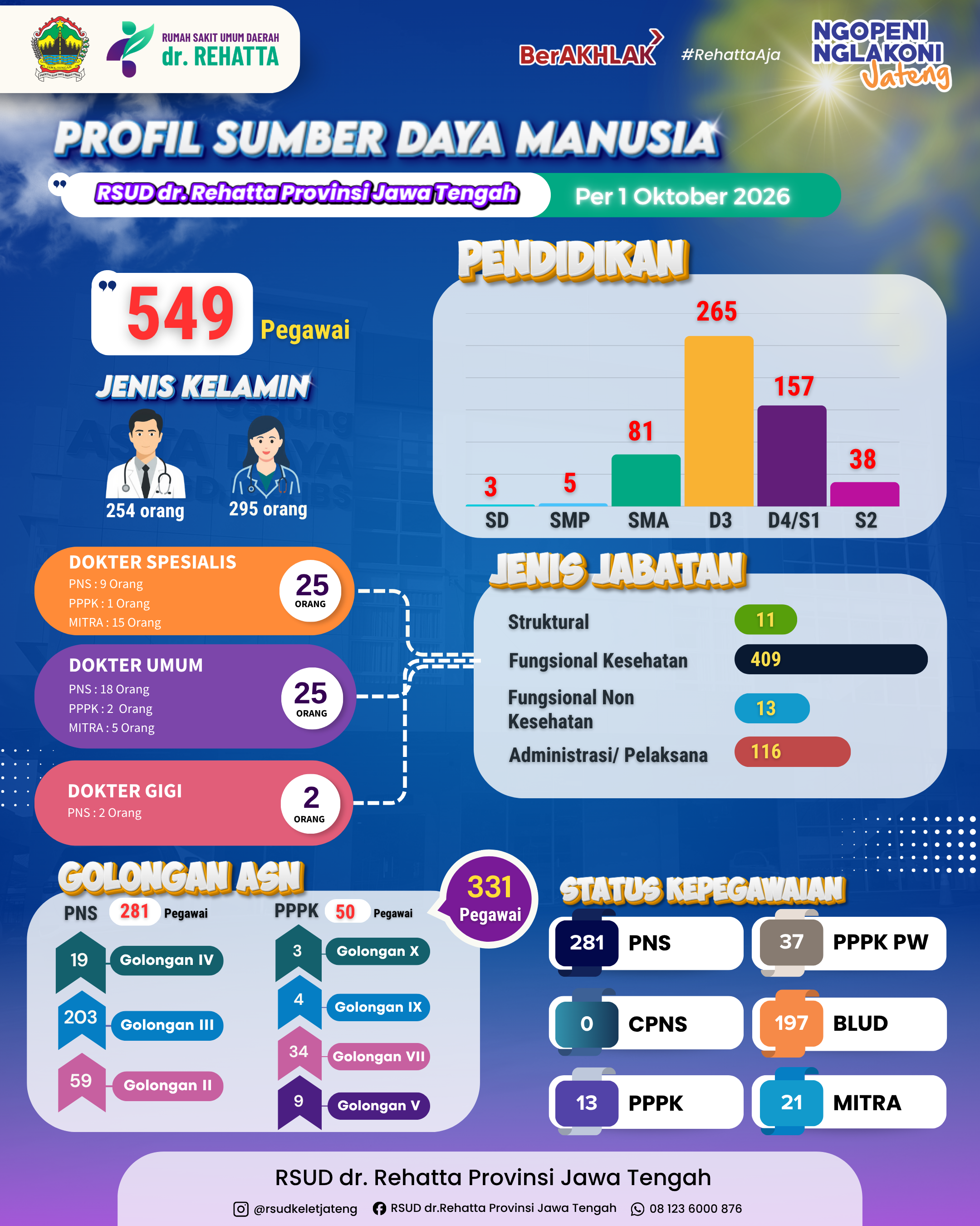 Infografis SDM Oktober 2026